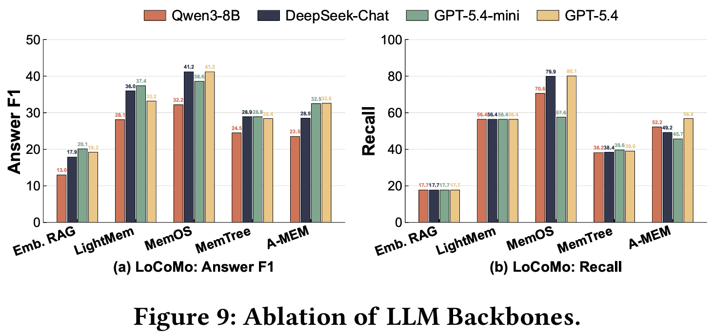 MemoryData figure 10