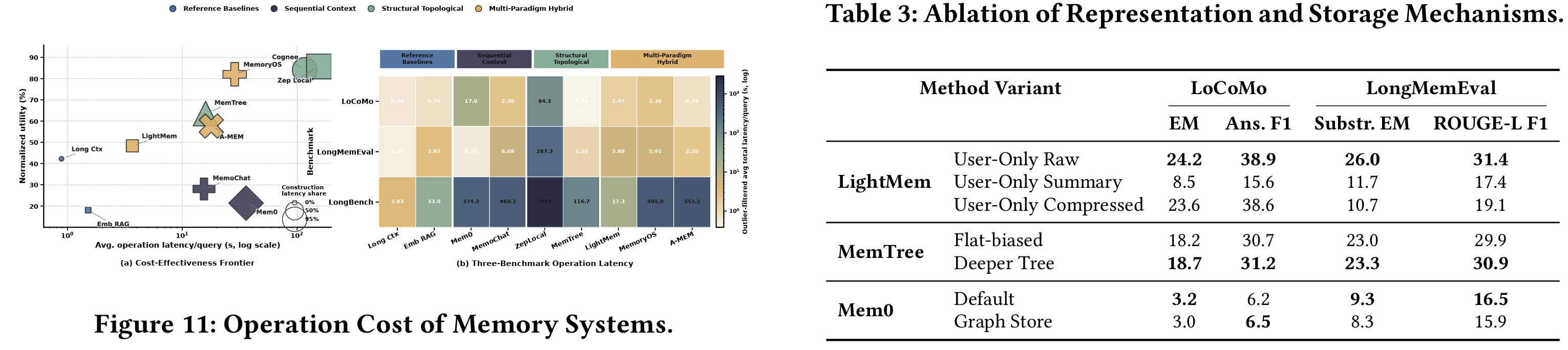 MemoryData figure 12