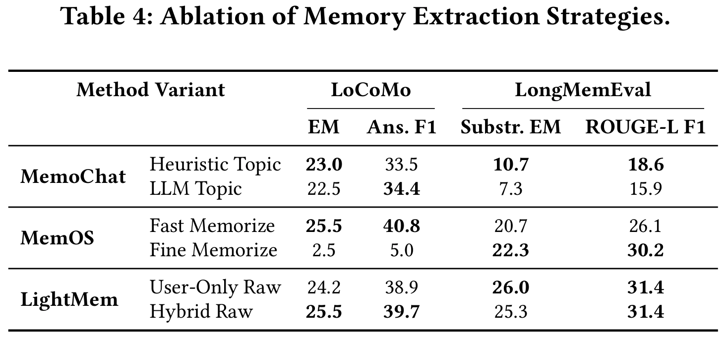 MemoryData figure 13