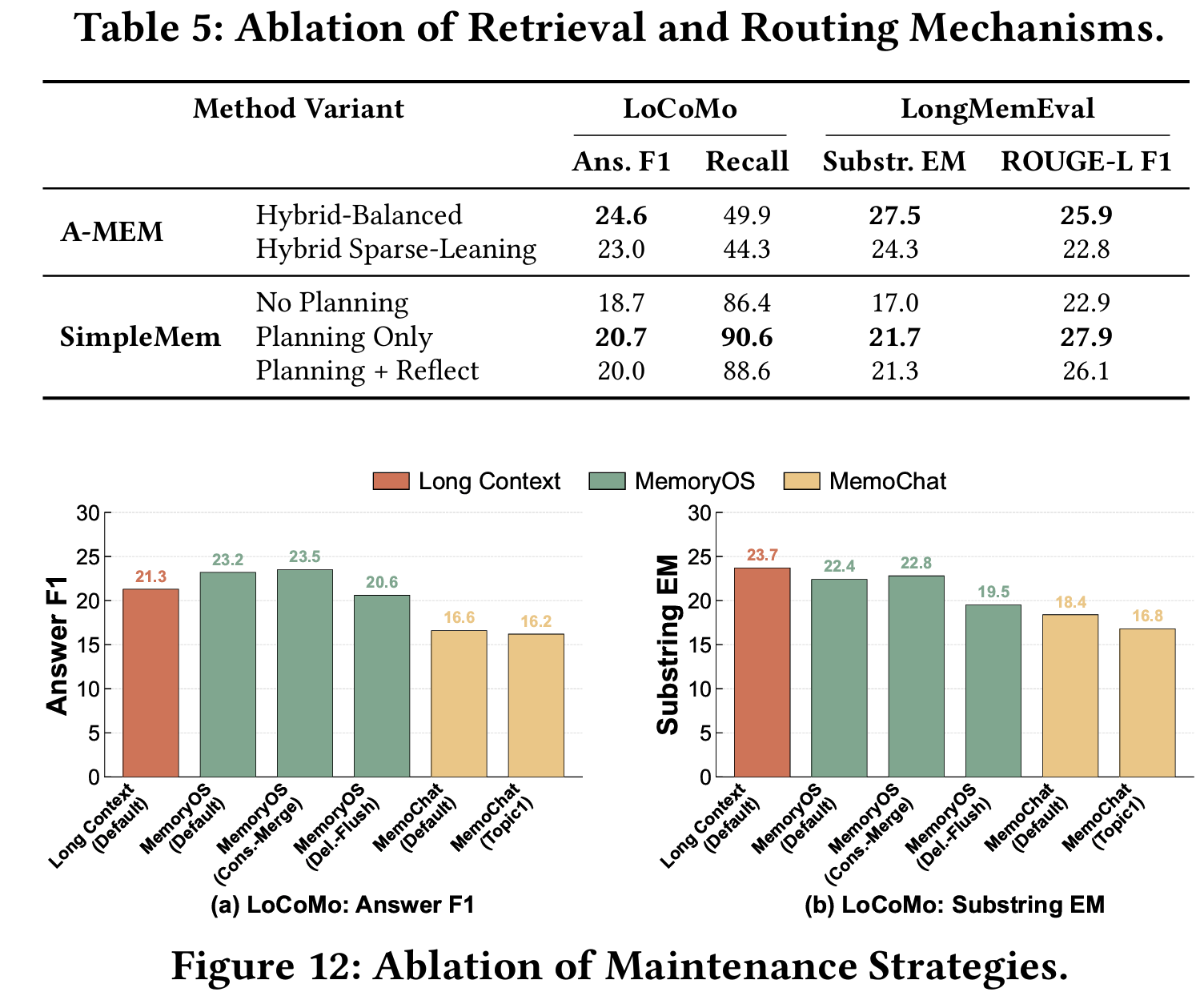 MemoryData figure 14
