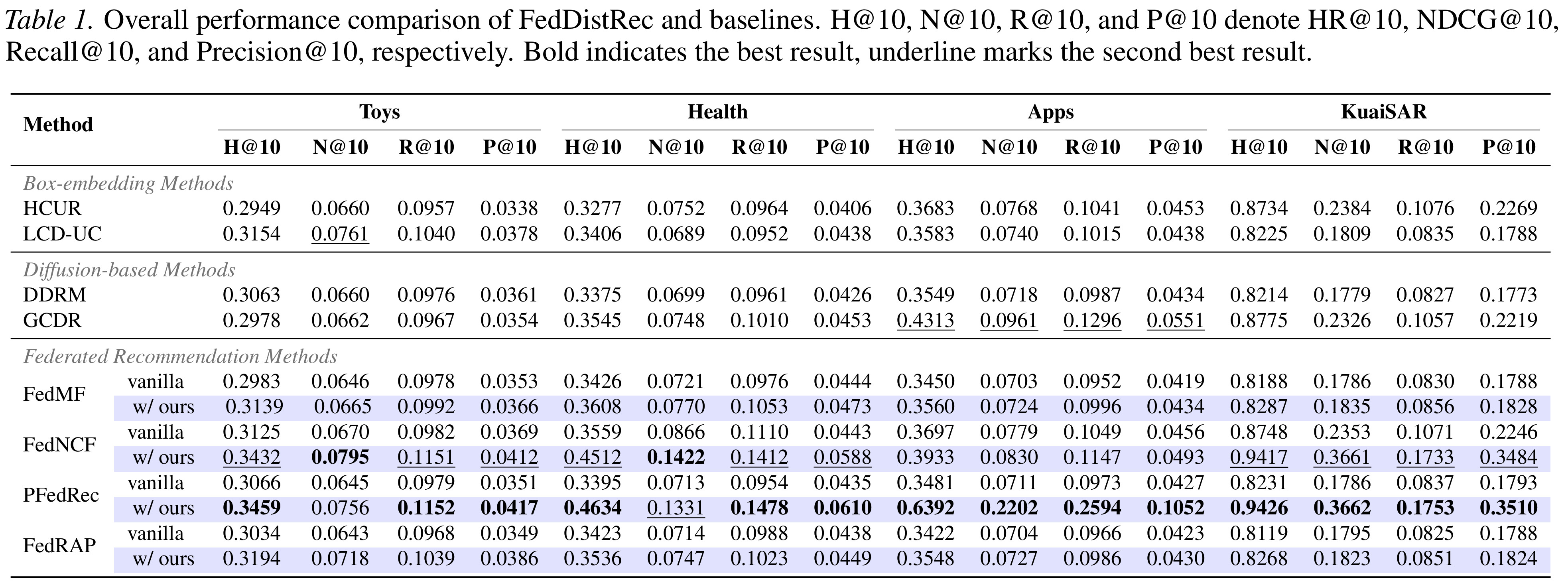 FedDistRec figure 3