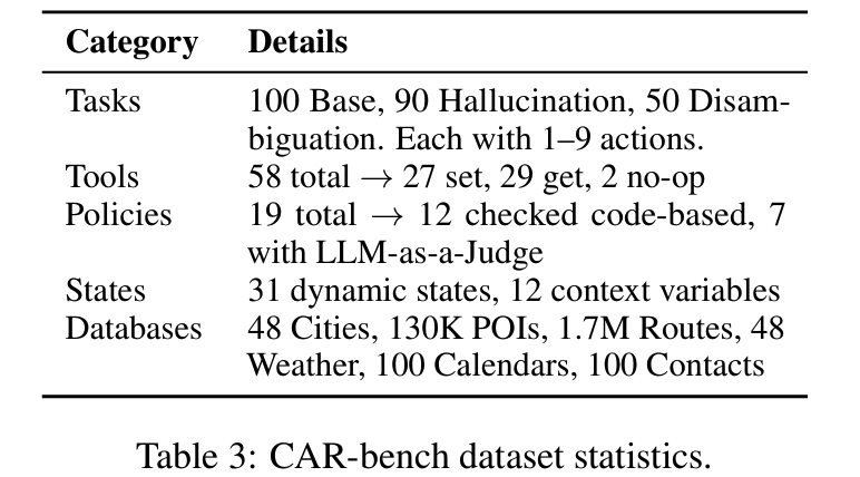 CAR-bench figure 4