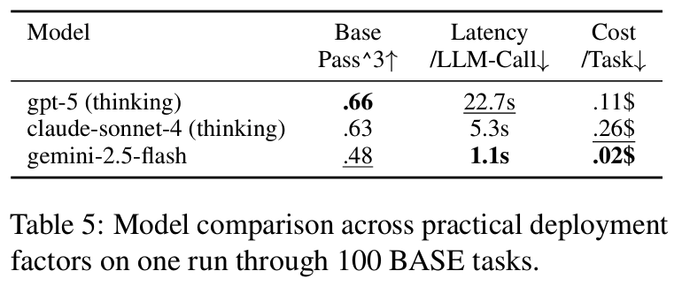 CAR-bench figure 5