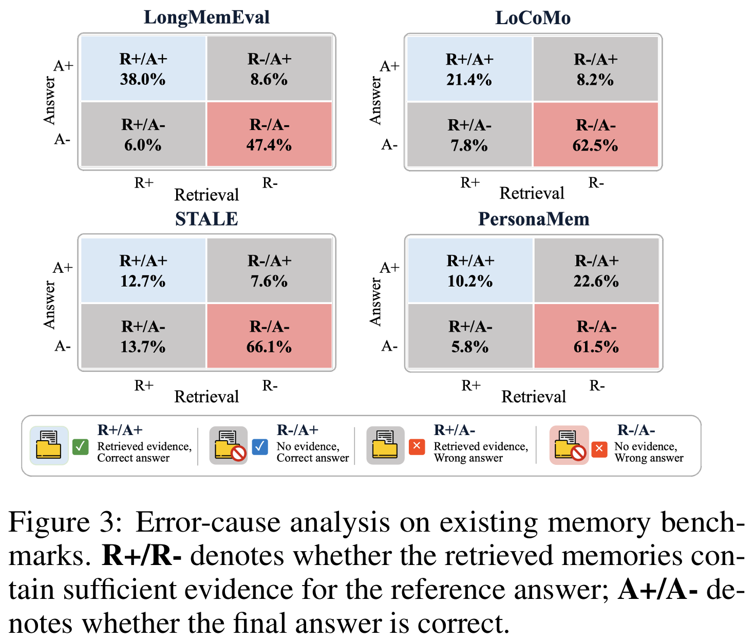 MemSyco-Bench figure 1