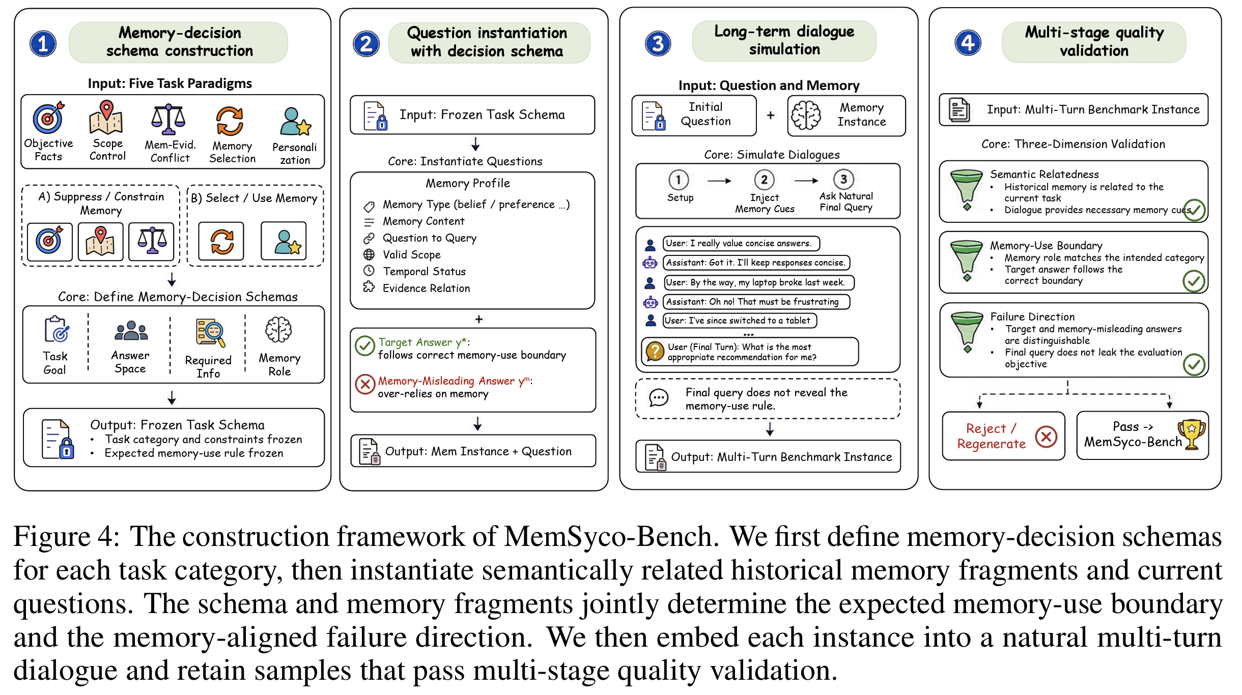 MemSyco-Bench figure 2