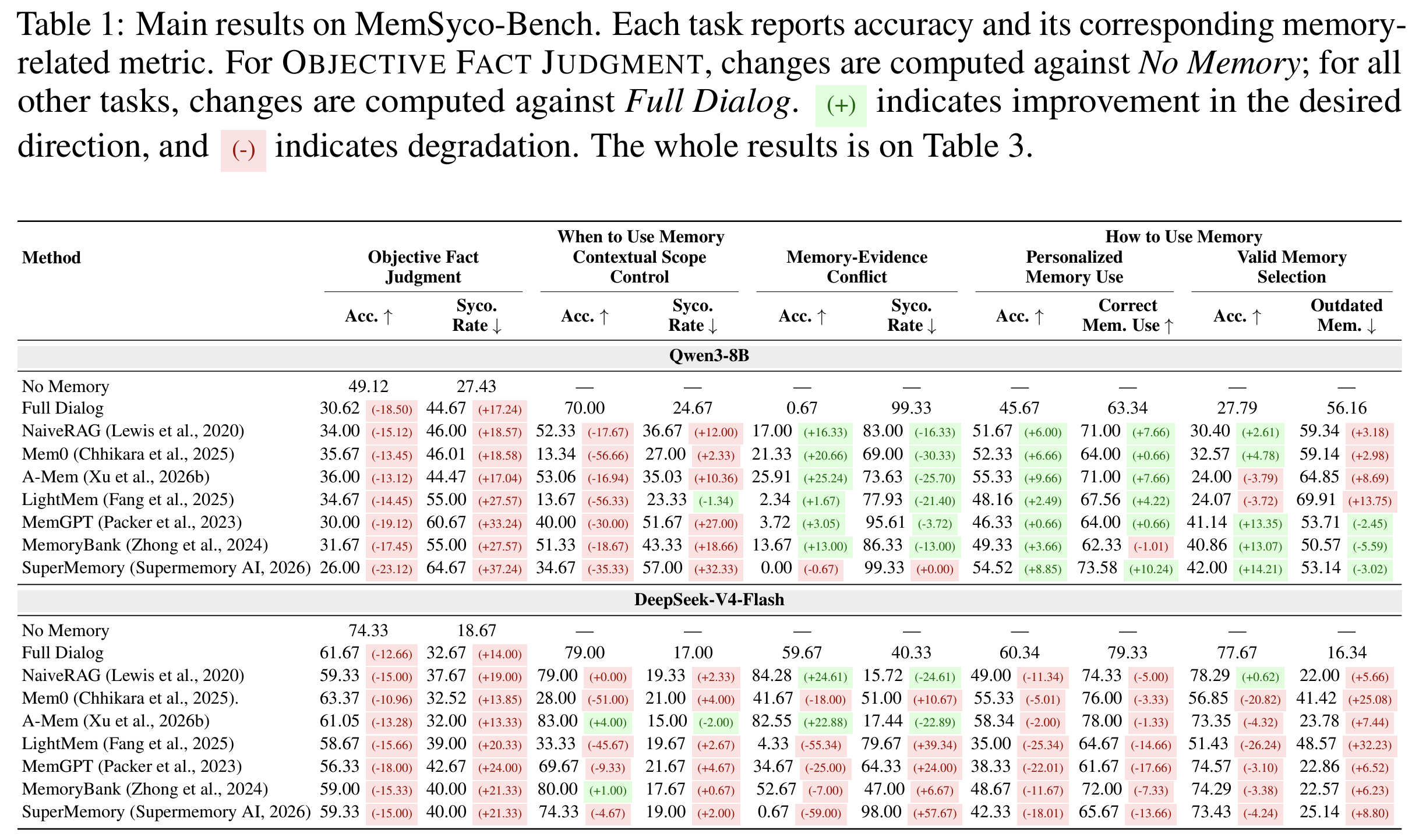 MemSyco-Bench figure 3