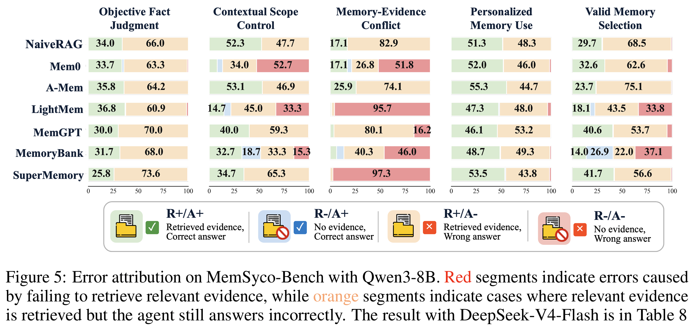 MemSyco-Bench figure 4