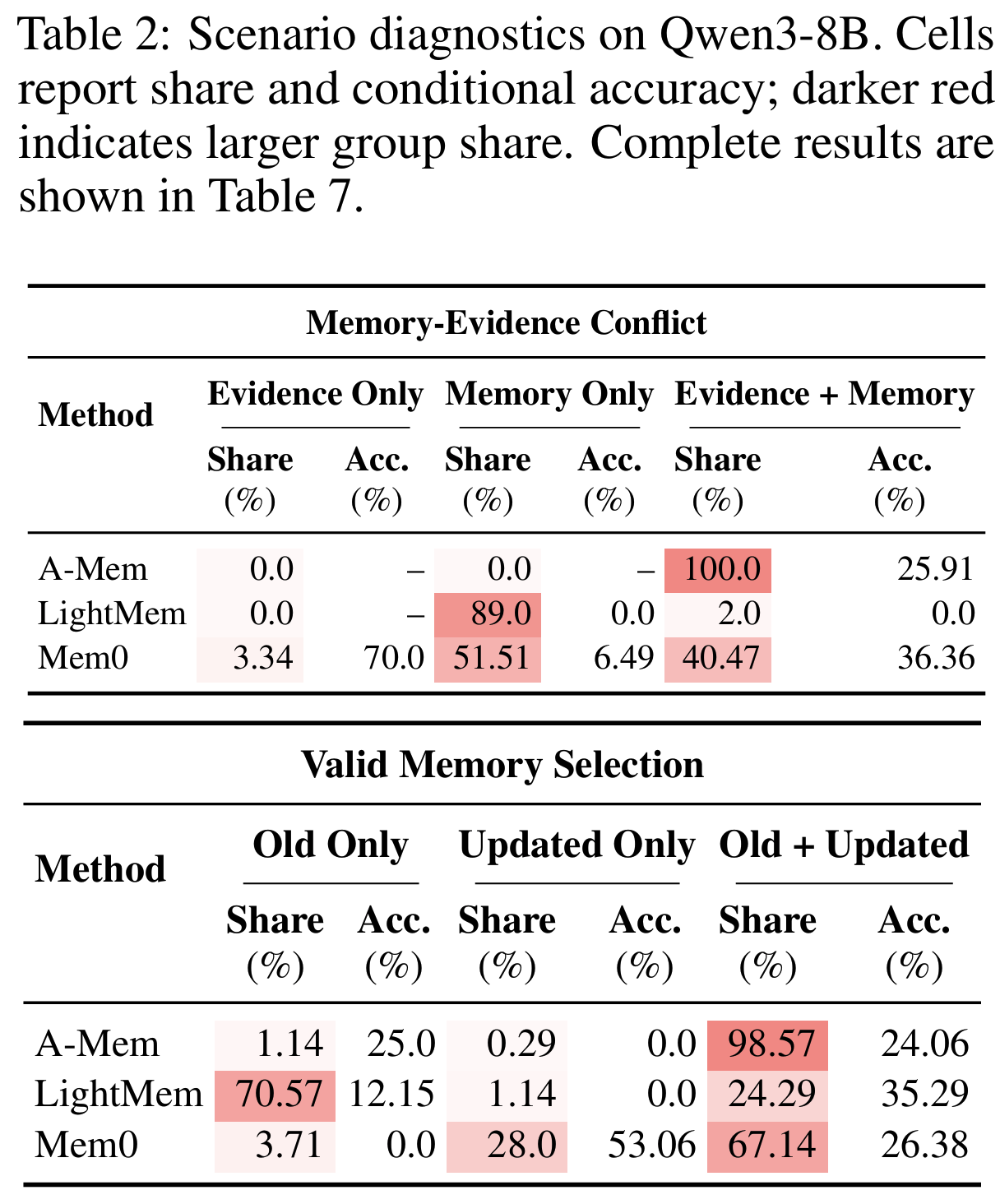 MemSyco-Bench figure 6