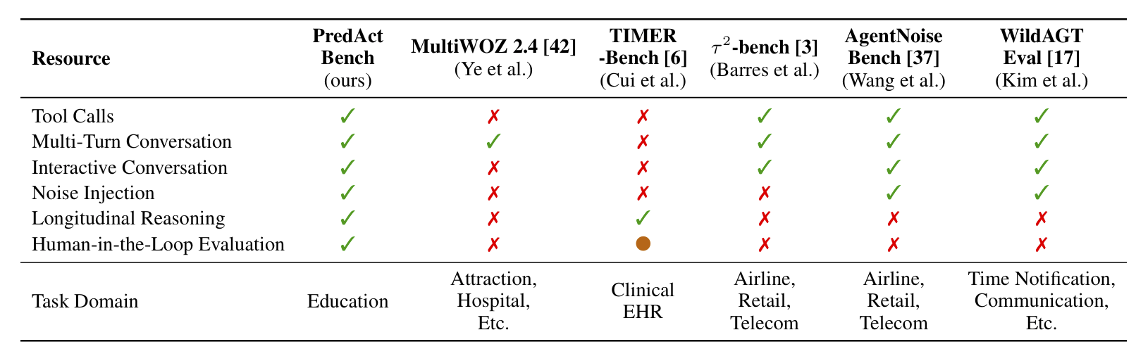 PredAct-Bench figure 0