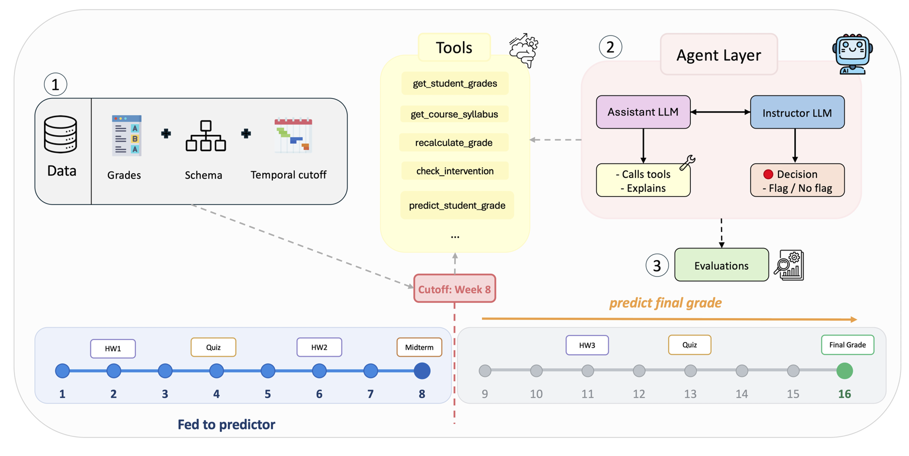 PredAct-Bench figure 1