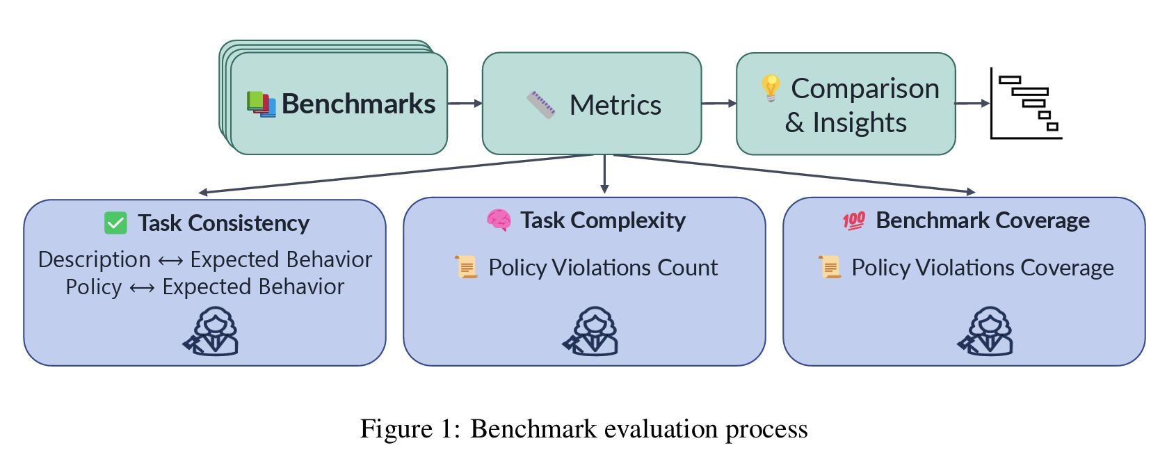 Benchmarking the Benchmarks figure 0