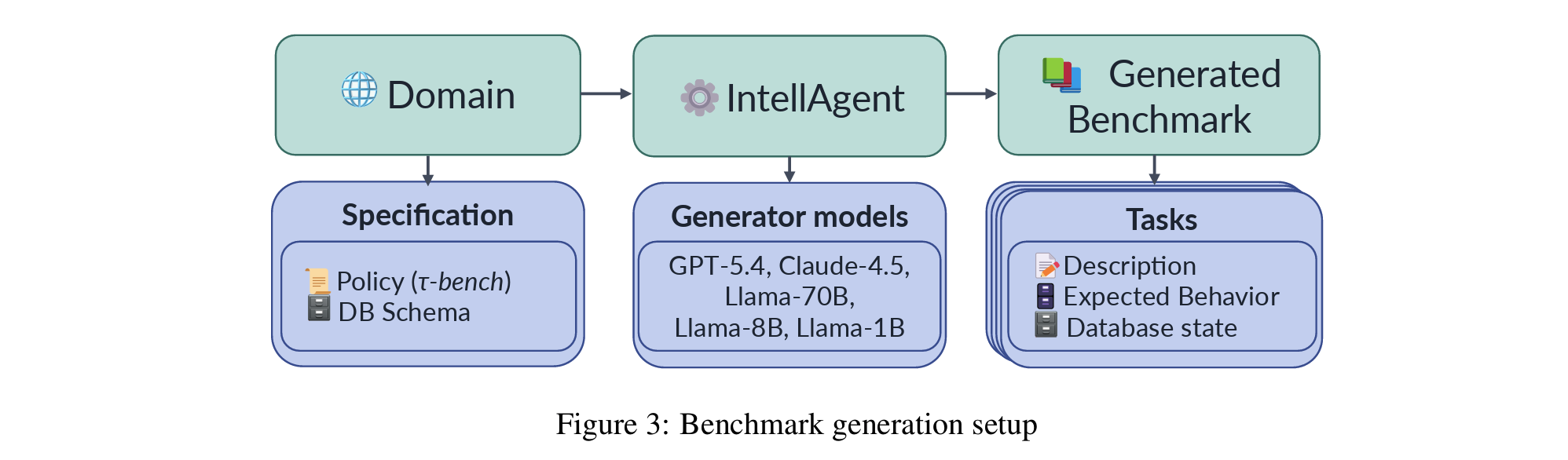 Benchmarking the Benchmarks figure 1