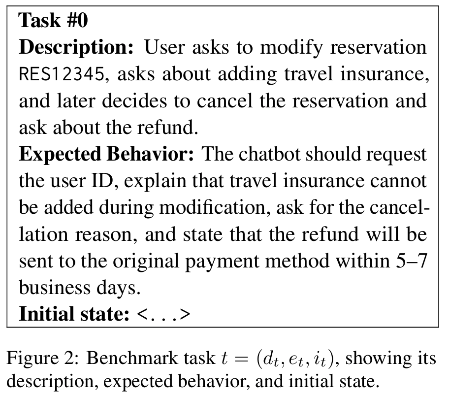 Benchmarking the Benchmarks figure 2