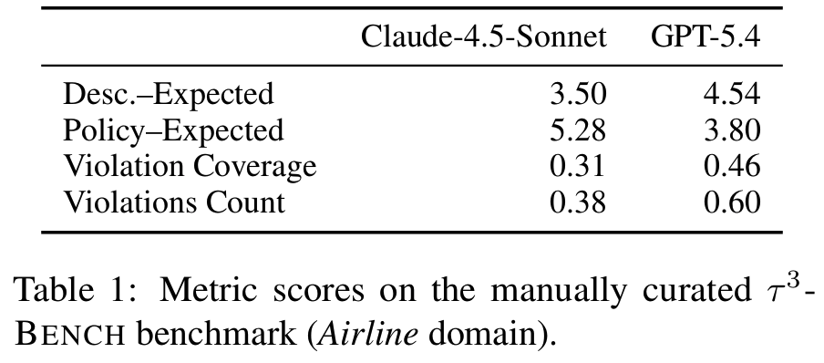 Benchmarking the Benchmarks figure 3