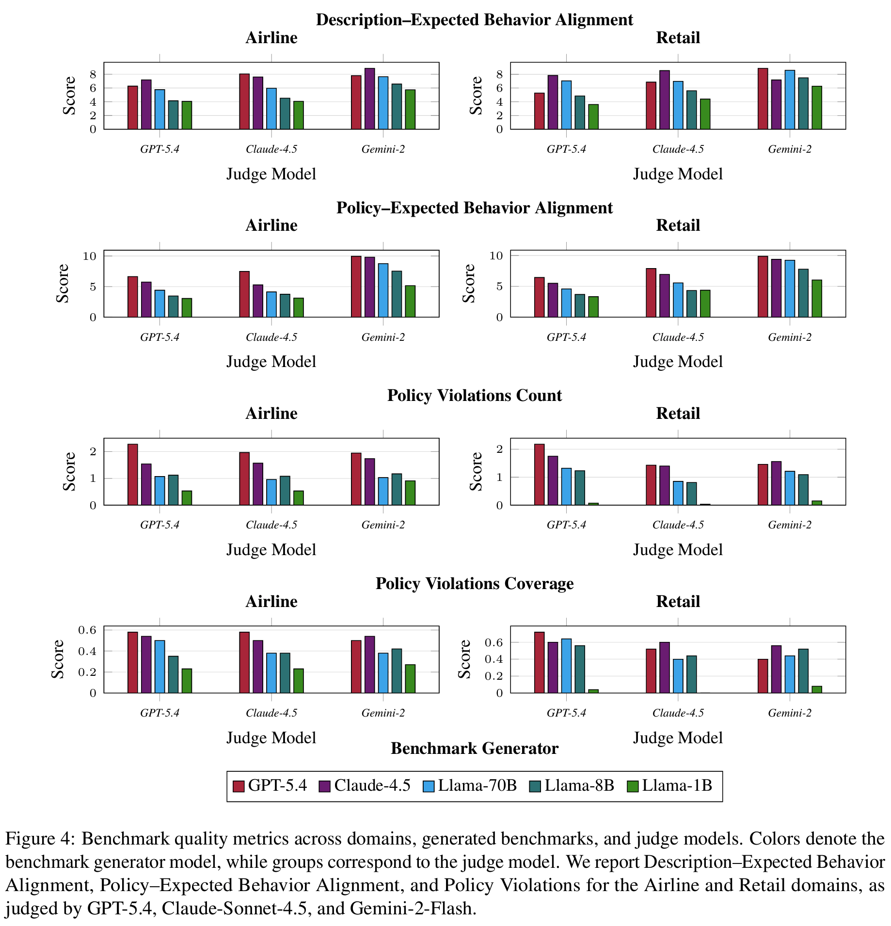 Benchmarking the Benchmarks figure 4