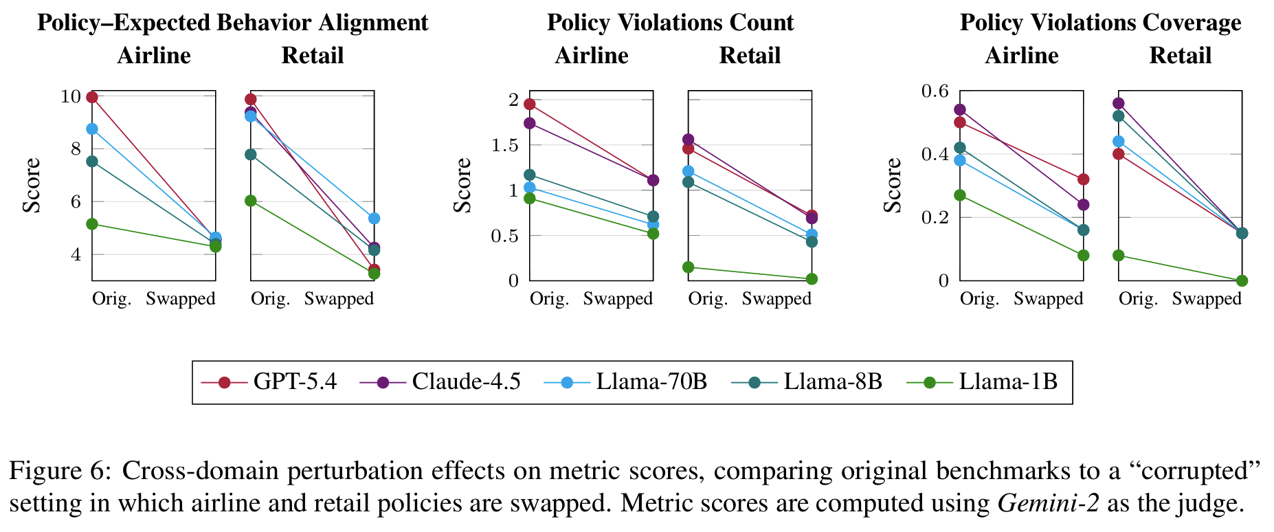 Benchmarking the Benchmarks figure 6