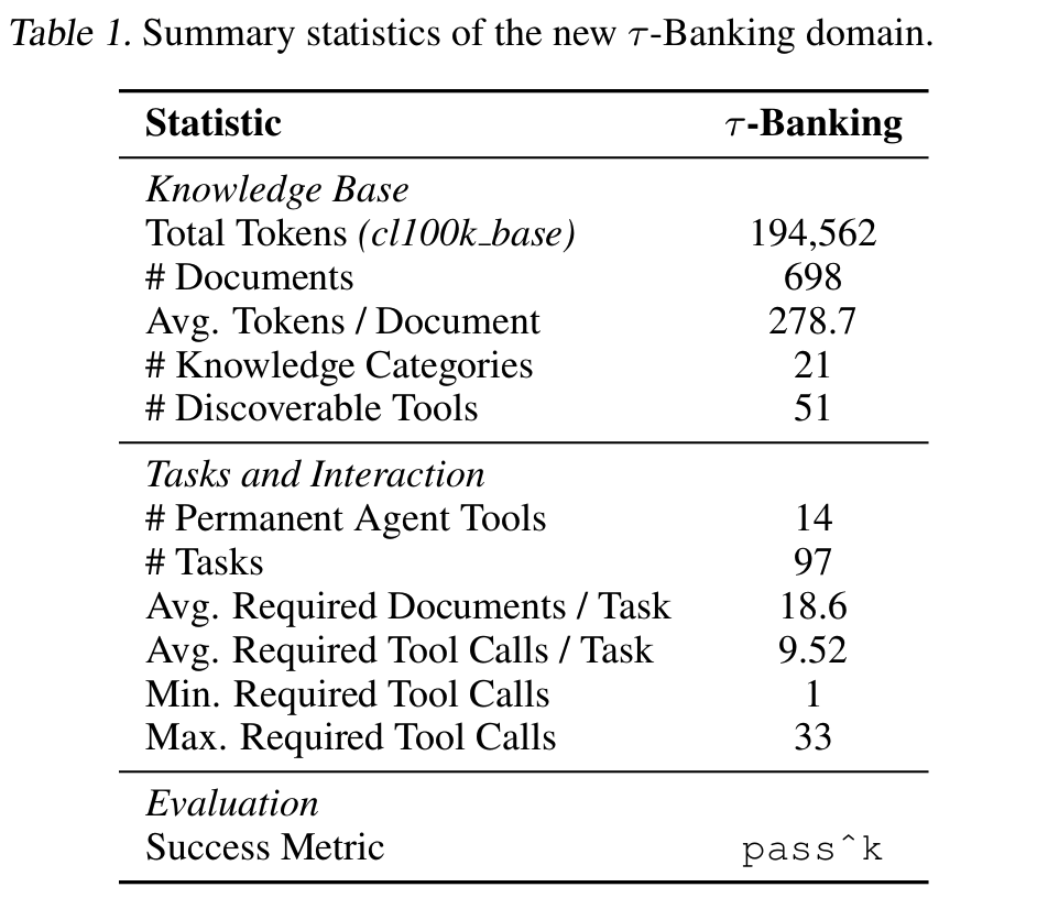 τ-knowledge figure 1