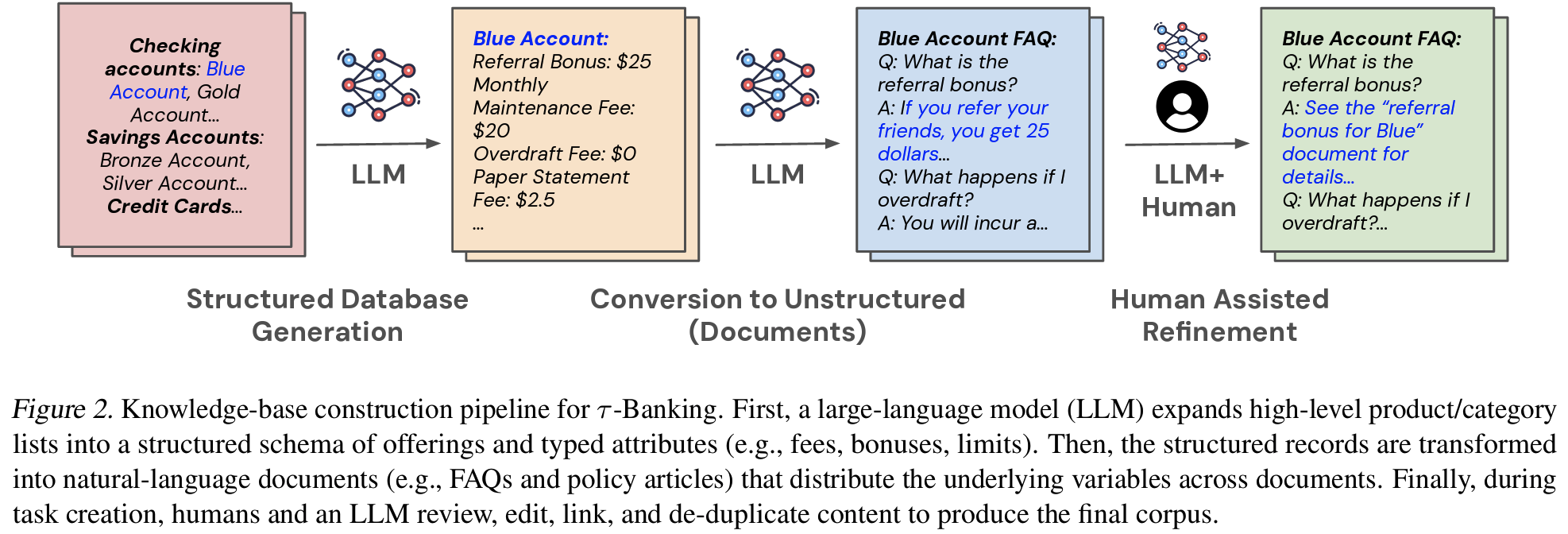 τ-knowledge figure 2
