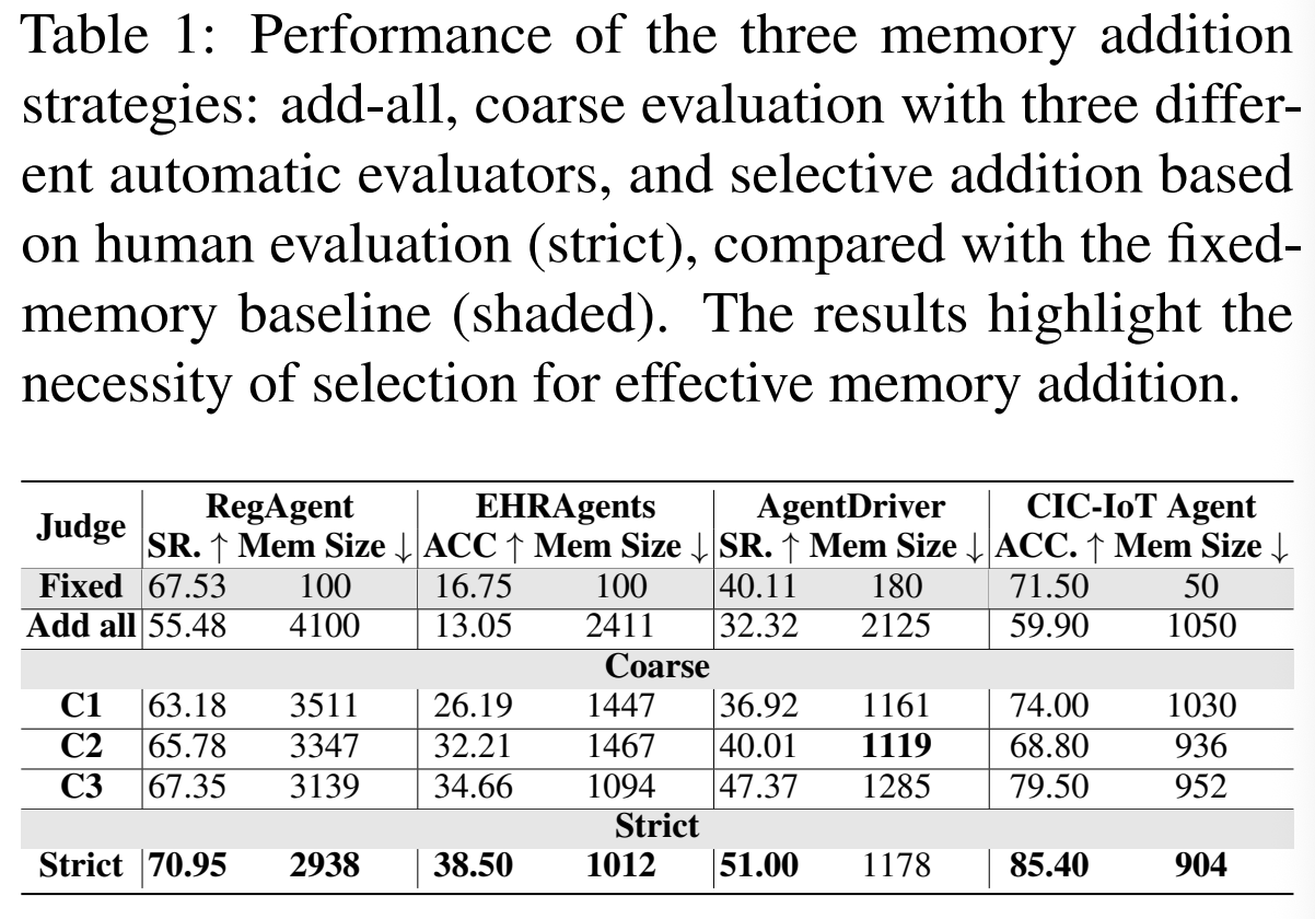Agent memory figure 3