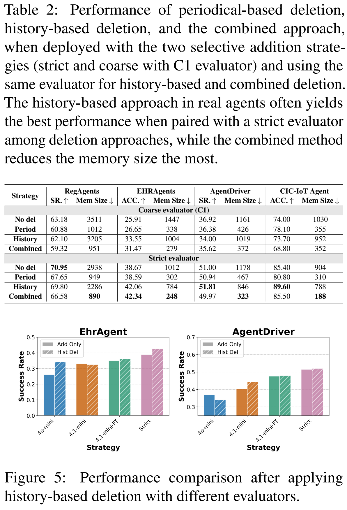 Agent memory figure 4