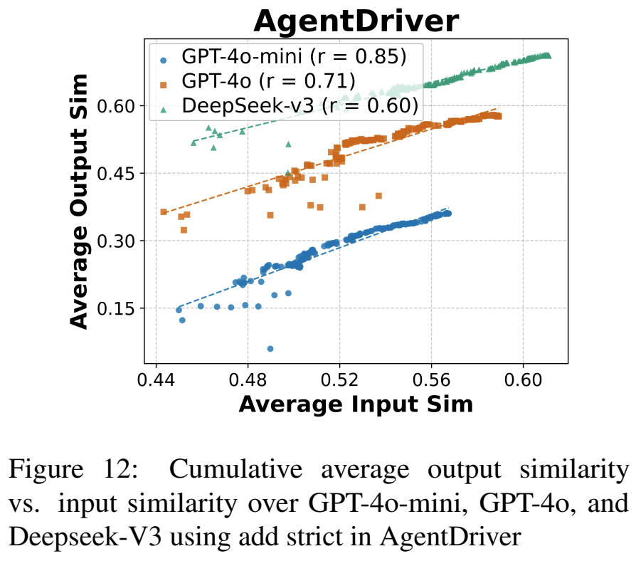Agent memory figure 5