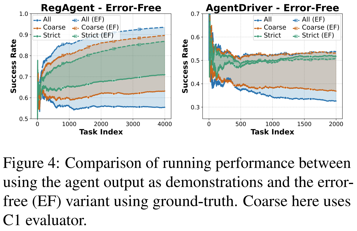 Agent memory figure 7