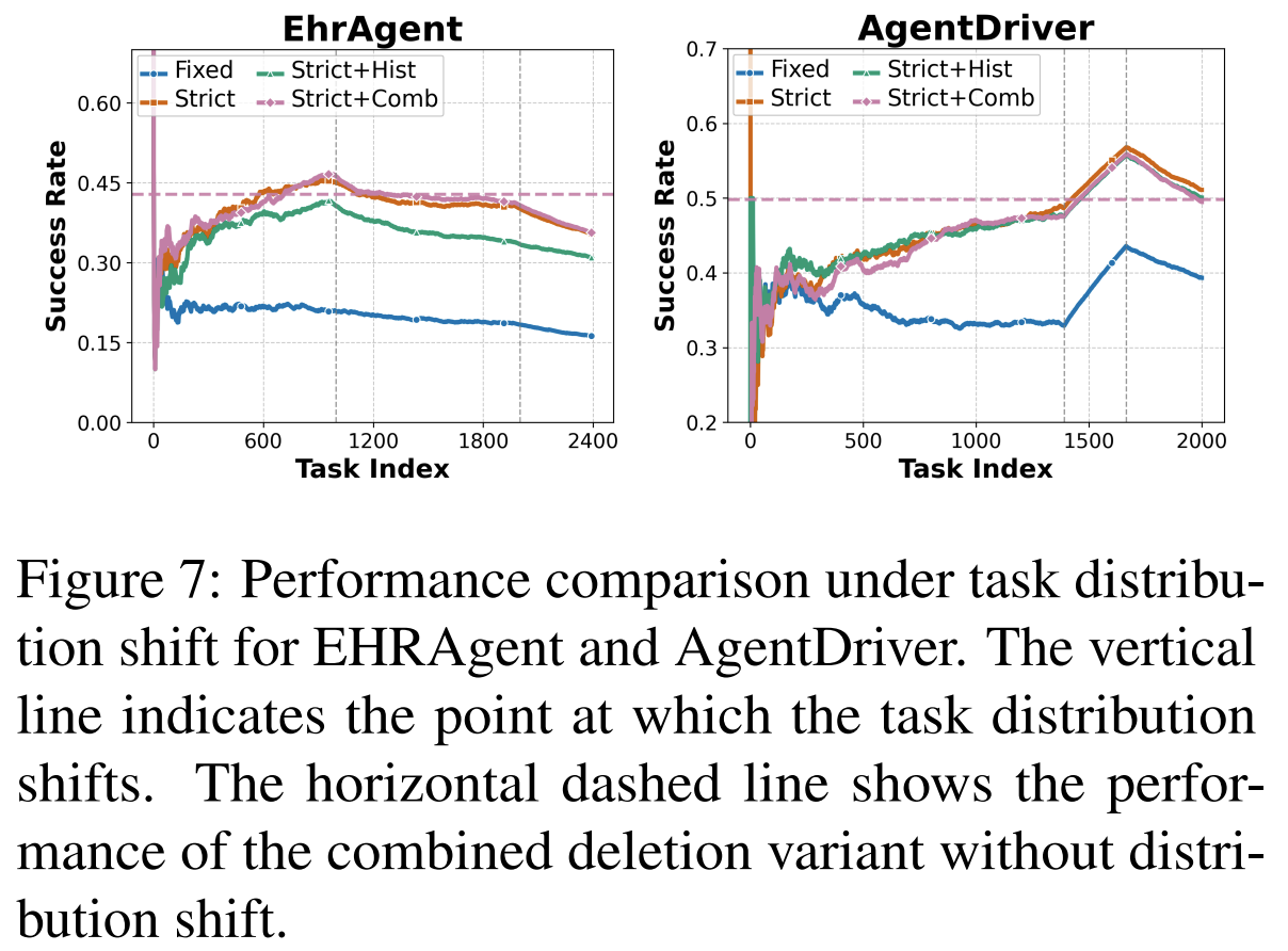 Agent memory figure 9