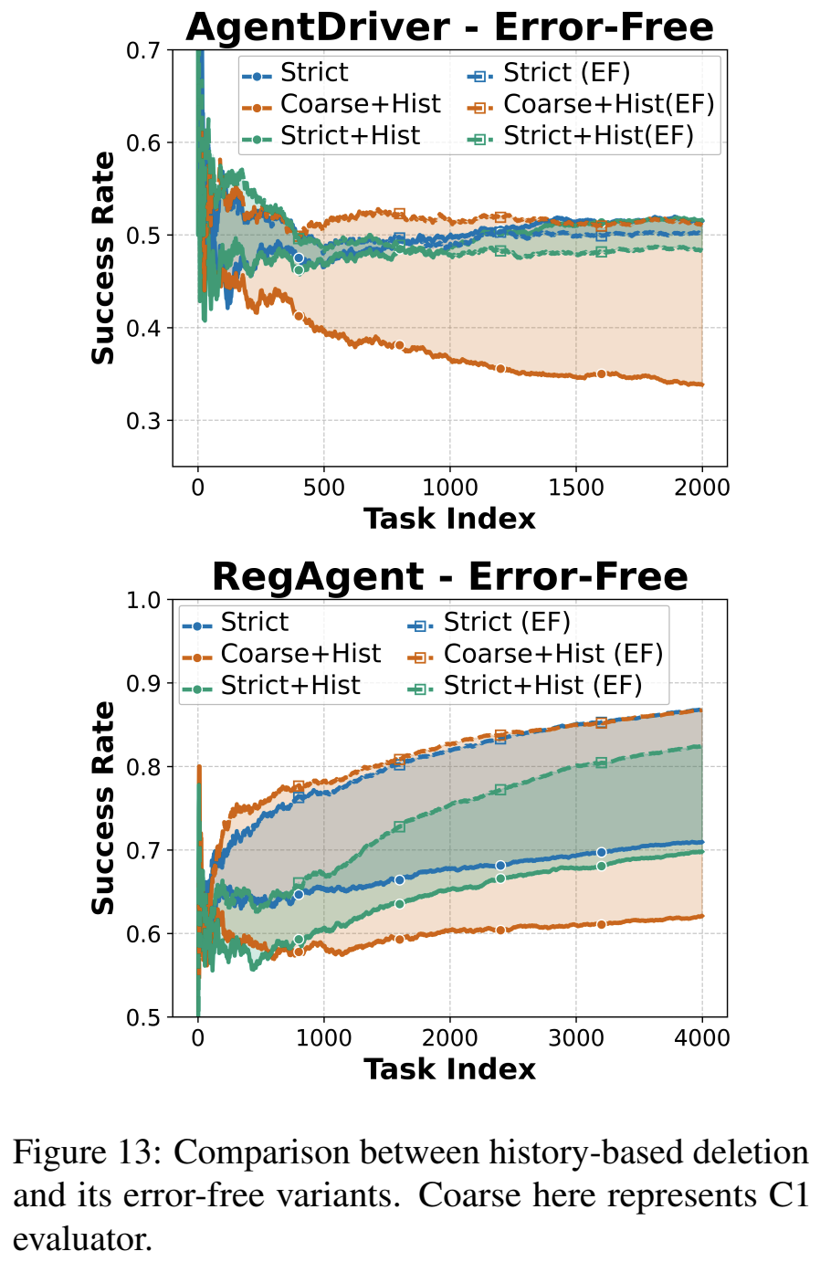Agent memory figure 10