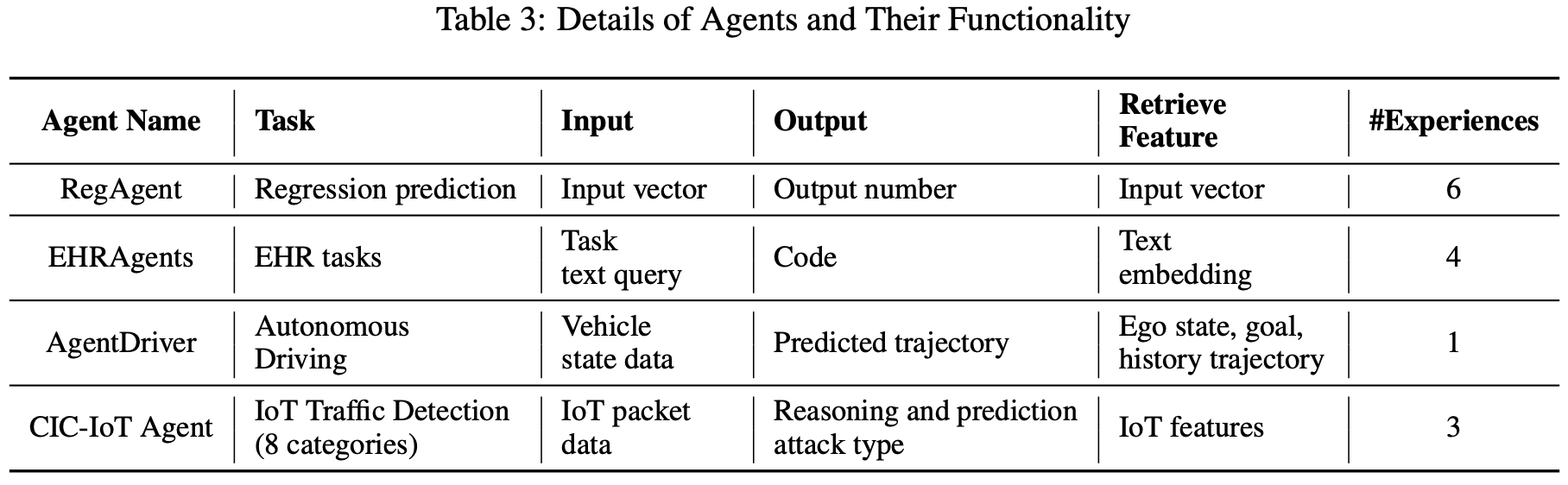 Agent memory figure 11