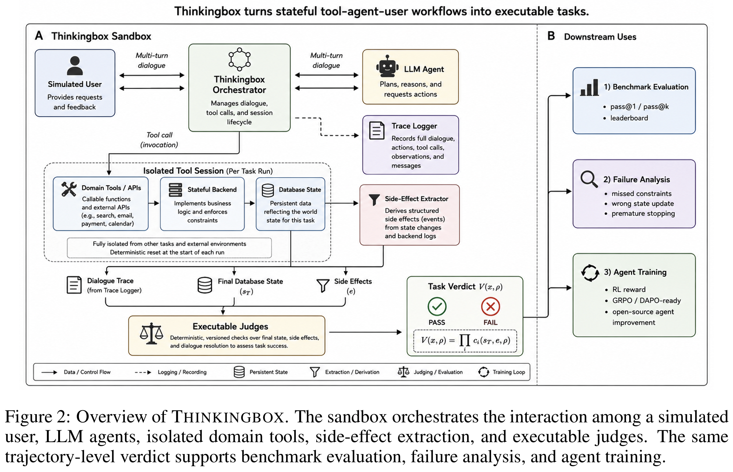 ThinkingBox figure 1