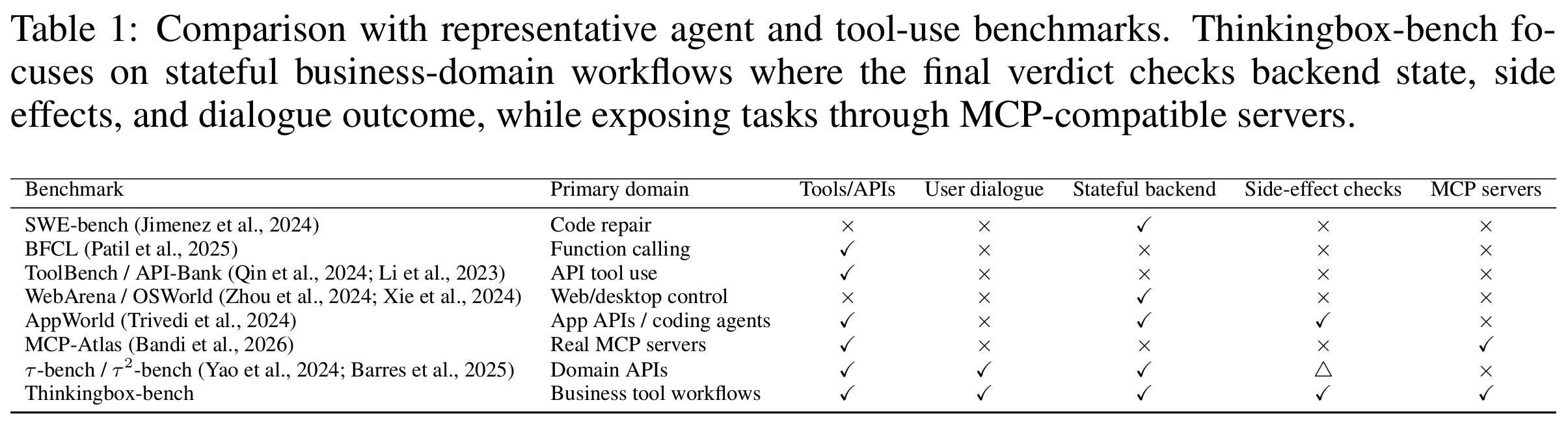 ThinkingBox figure 2