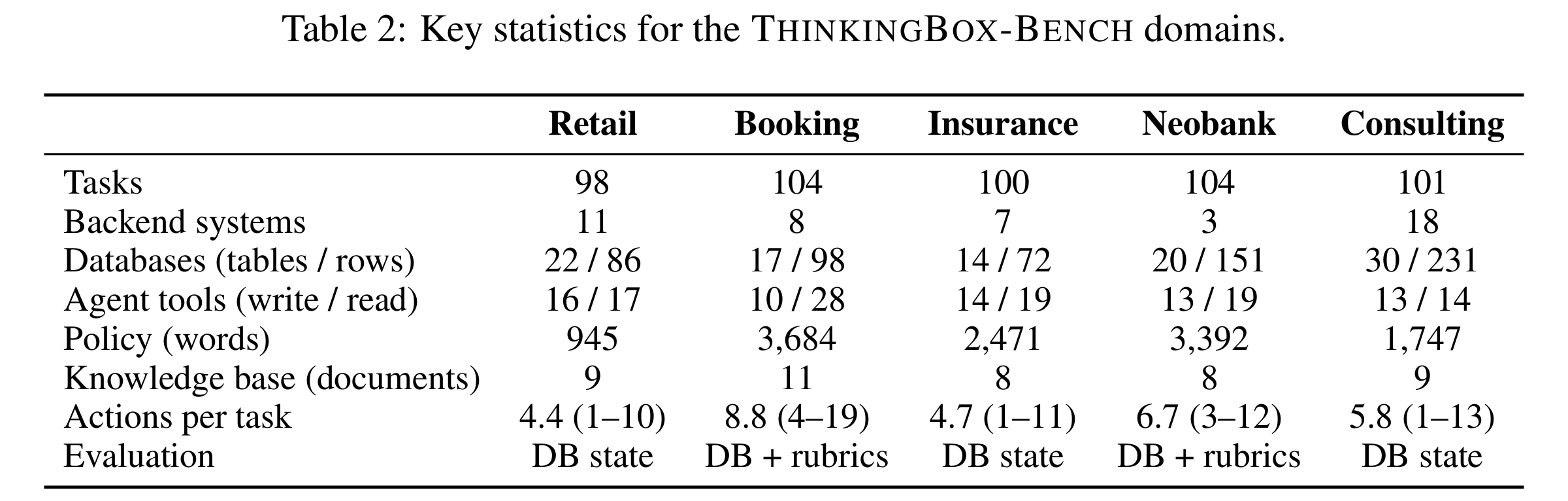 ThinkingBox figure 3