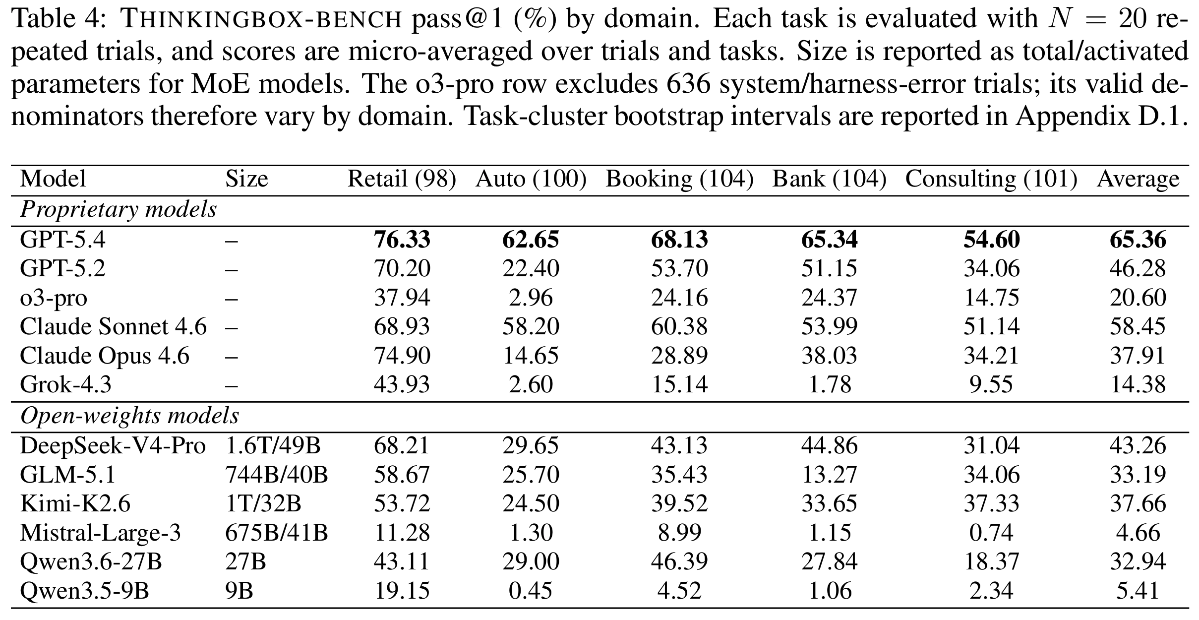 ThinkingBox figure 5