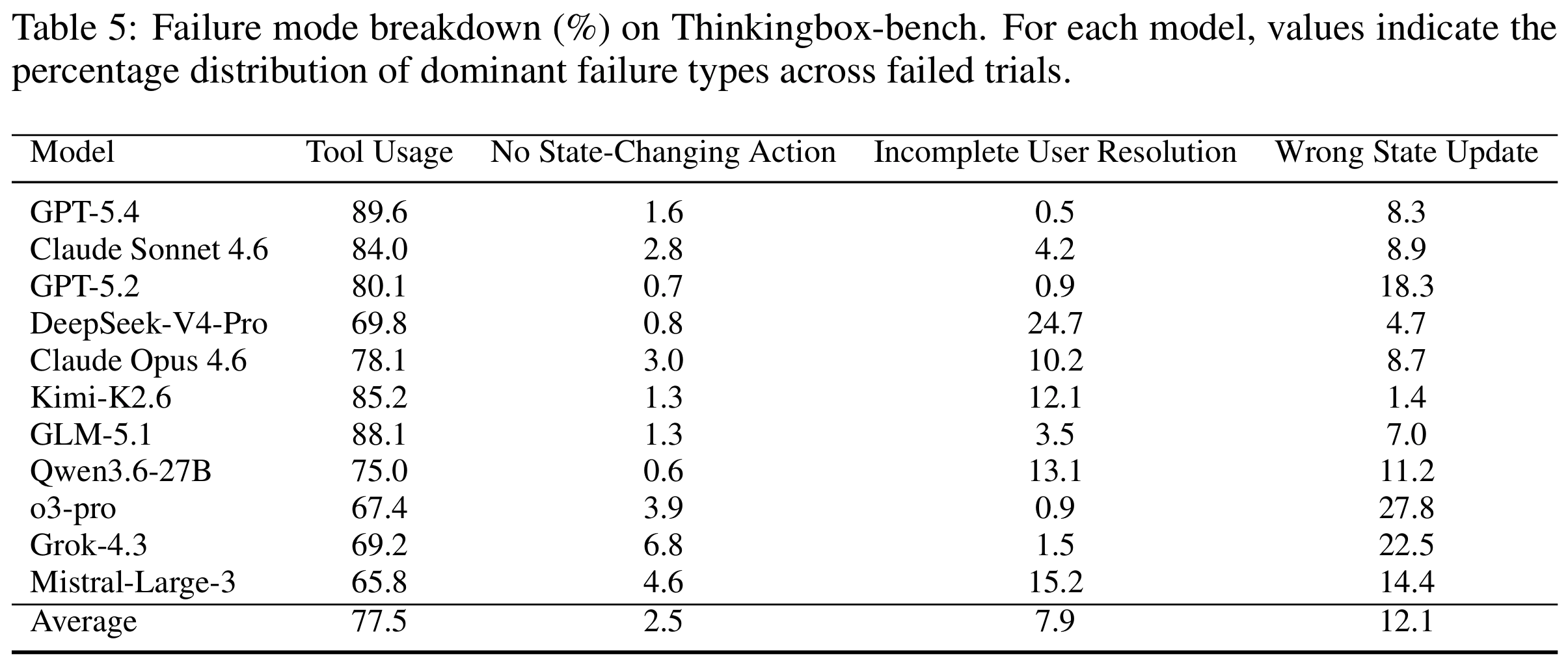 ThinkingBox figure 6