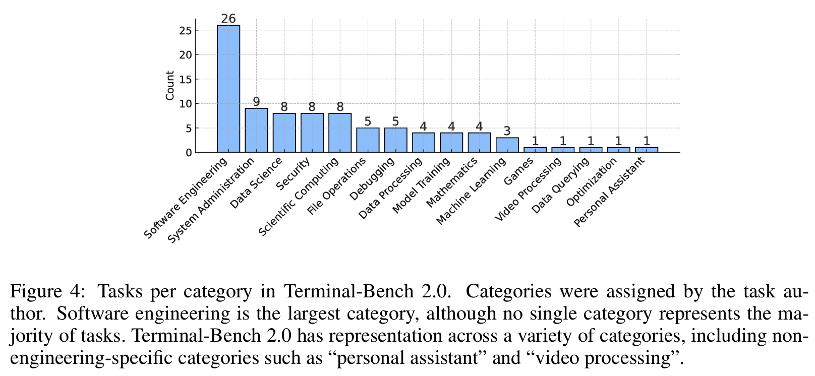 Terminal-Bench figure 5