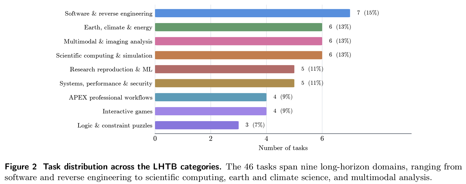 LHTB figure 2