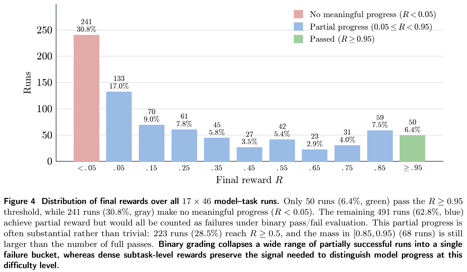 LHTB figure 4