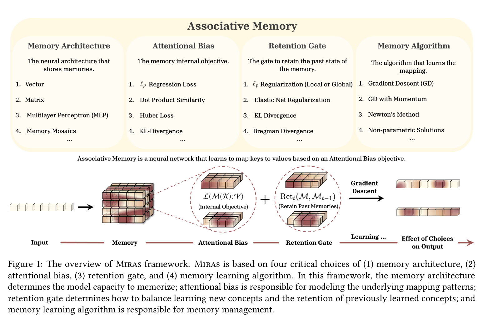 Miras framework overview (Fig 1)