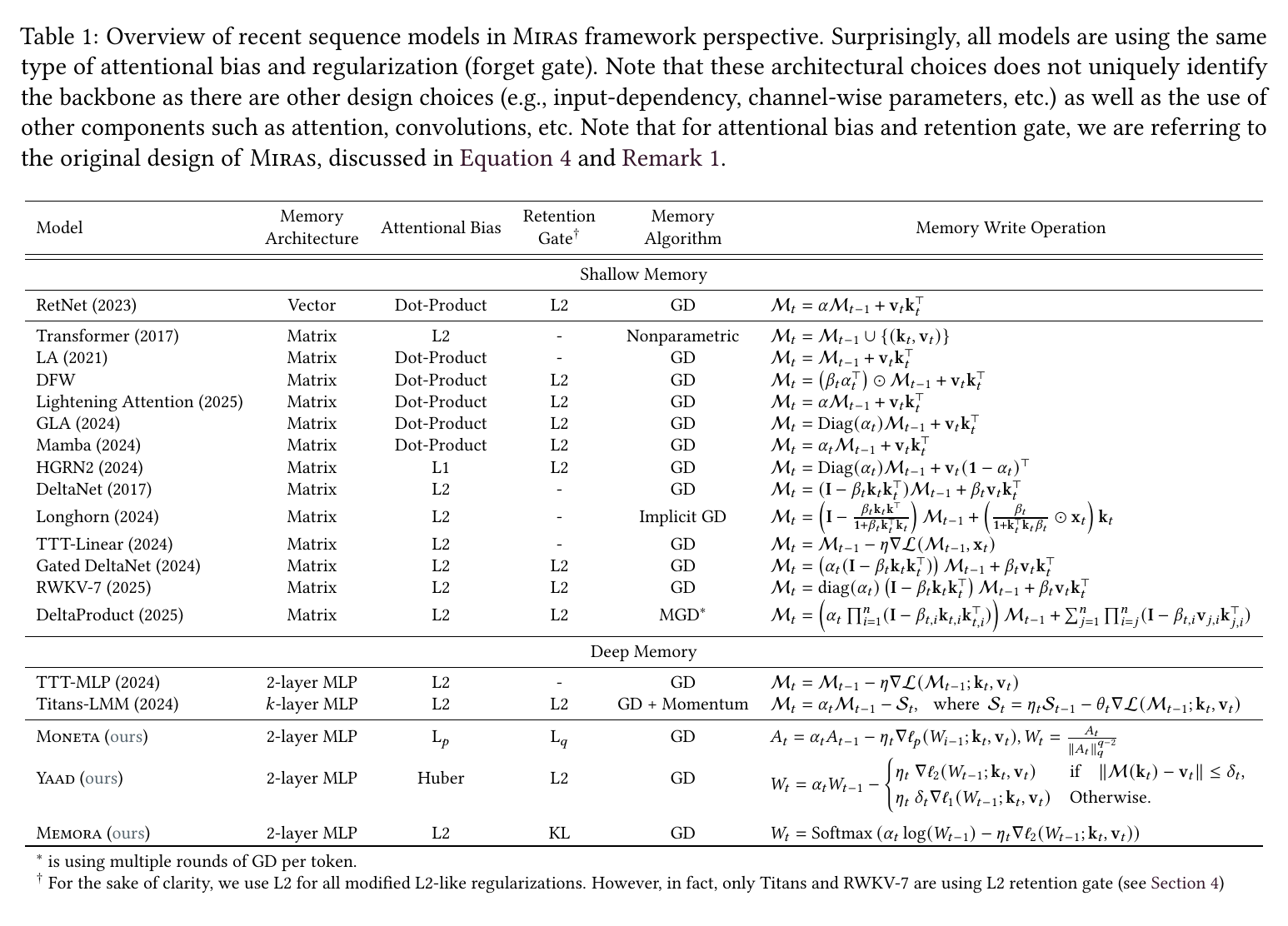 Existing models under Miras (Tab 1)
