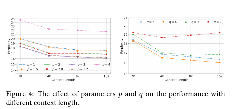 Effect of p and q (Fig 4)