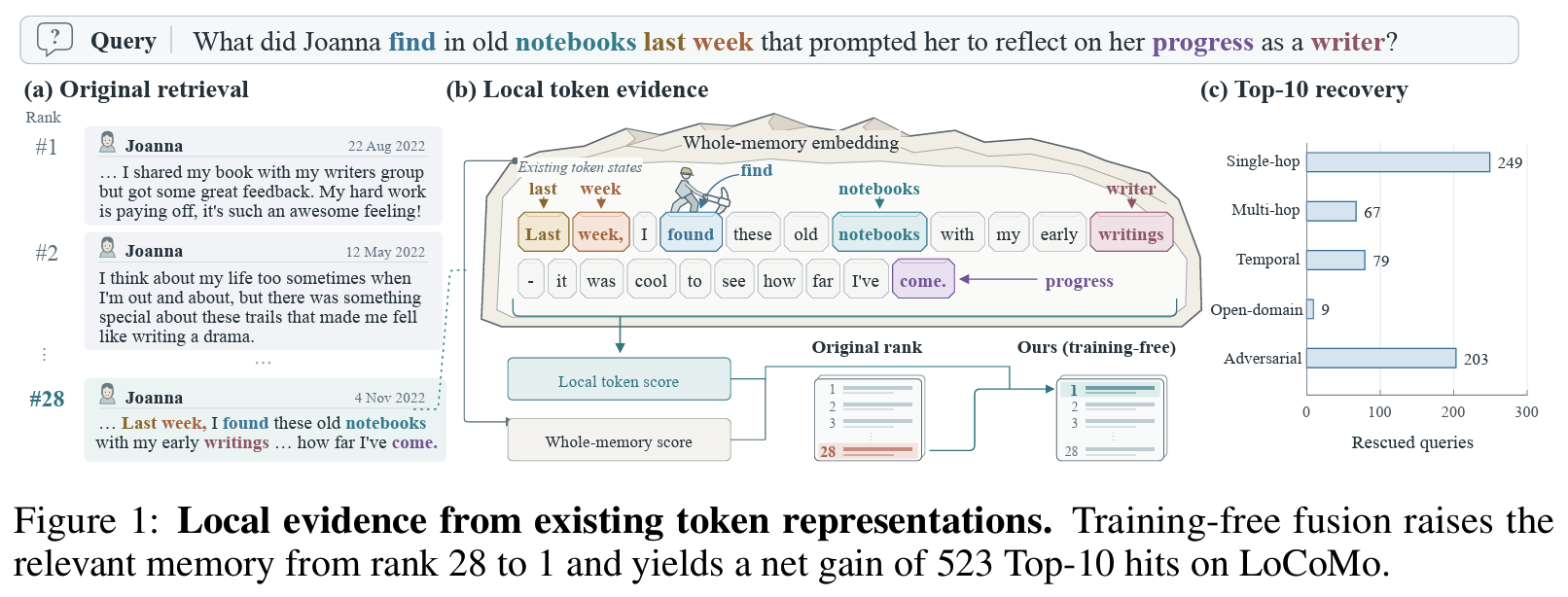 Local evidence from existing token representations (Fig 1)