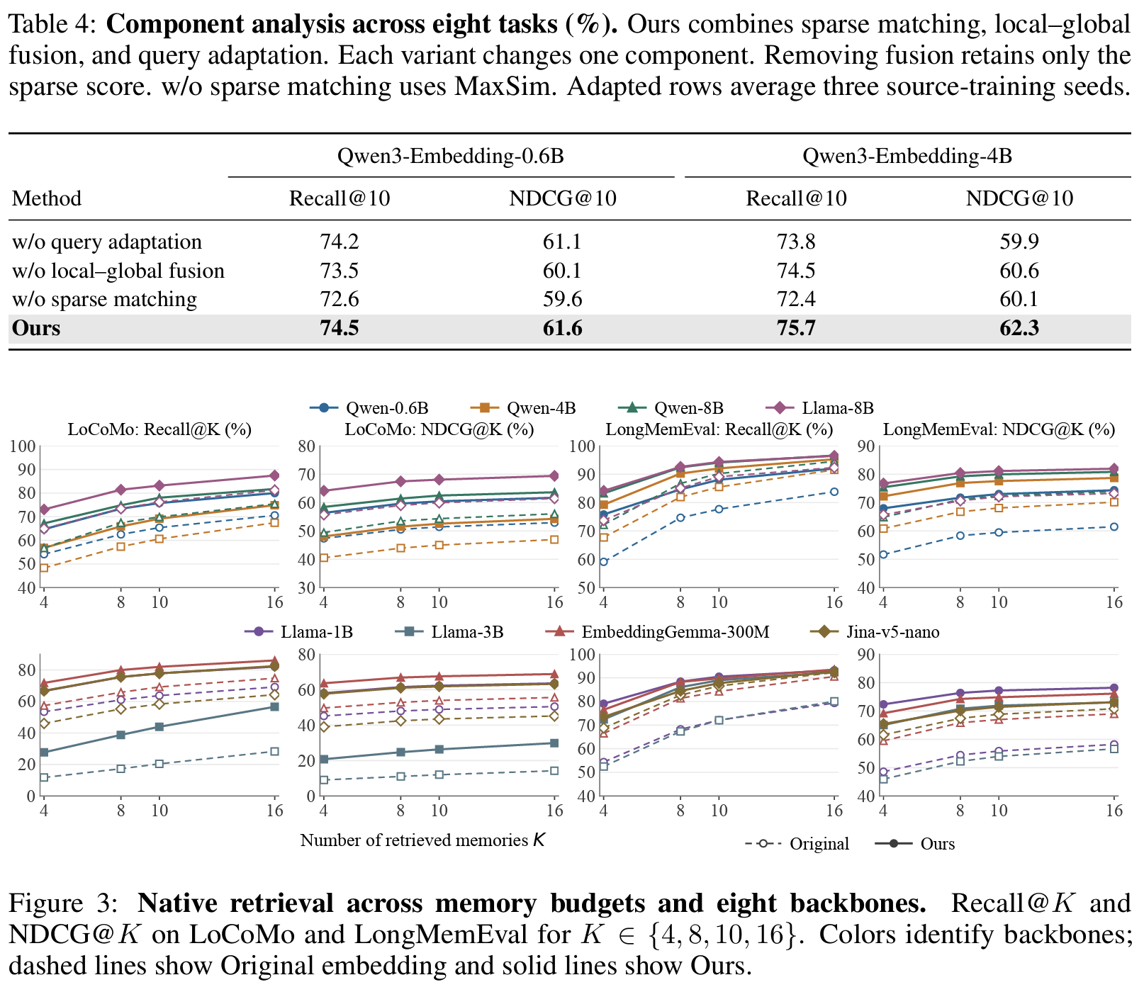 Component analysis (Tab 4)