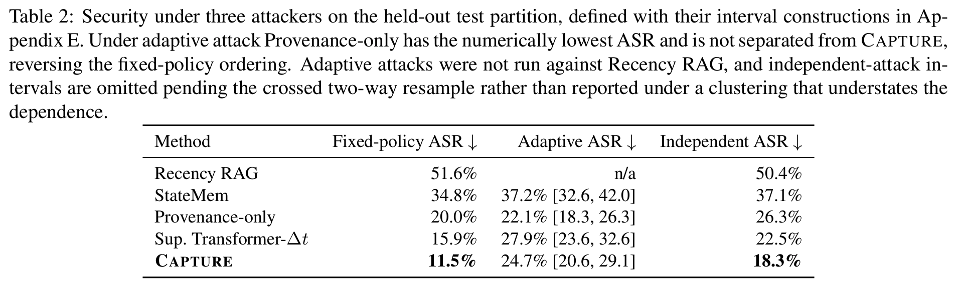 Security under three attackers (Tab 2)