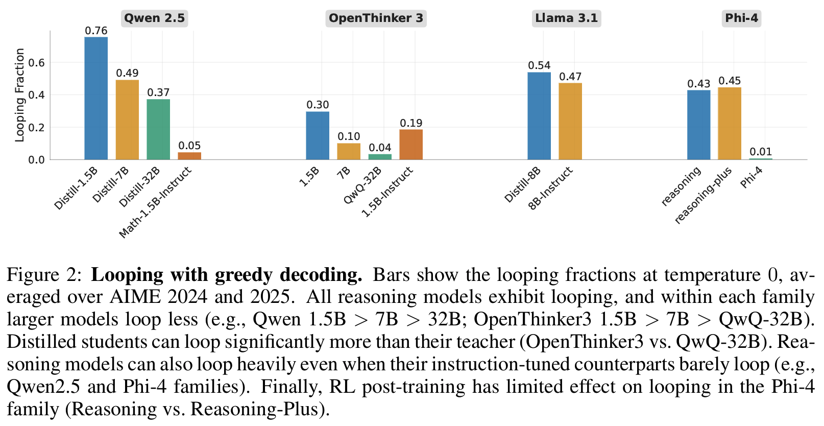 LRM loop figure 2