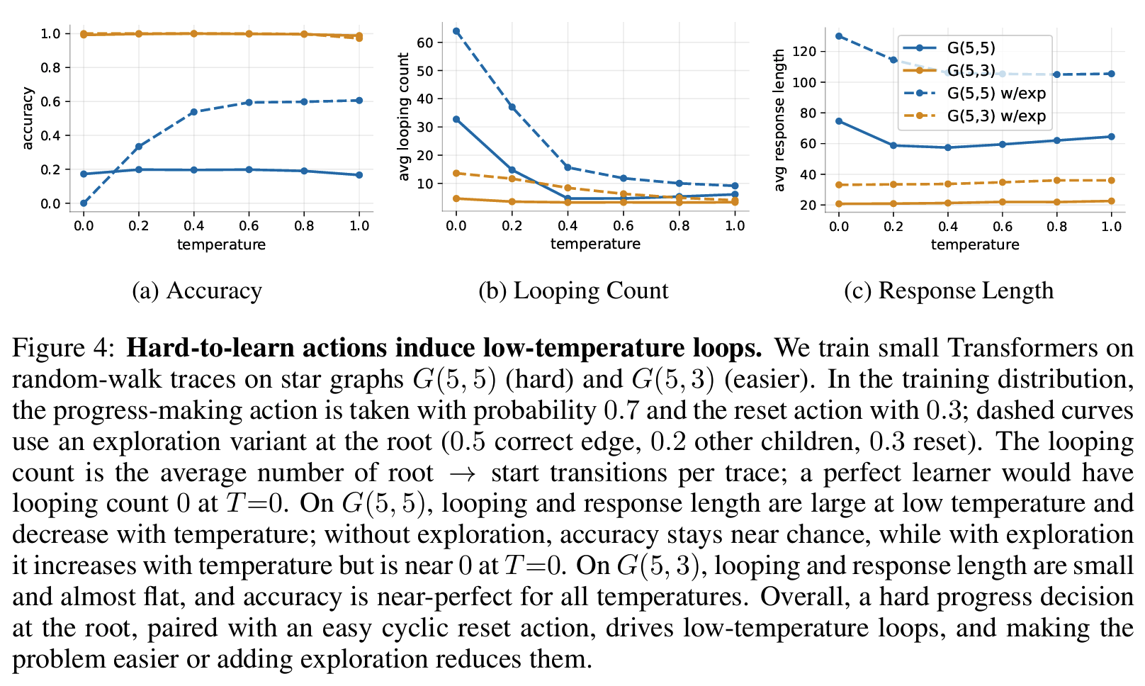 LRM loop figure 3