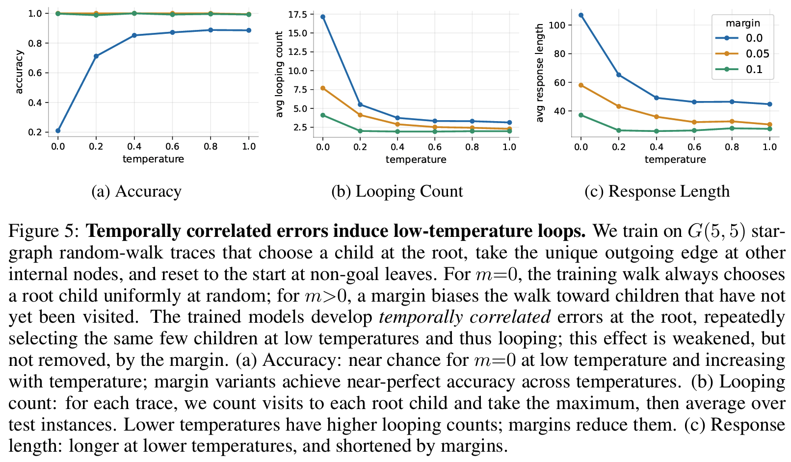 LRM loop figure 4