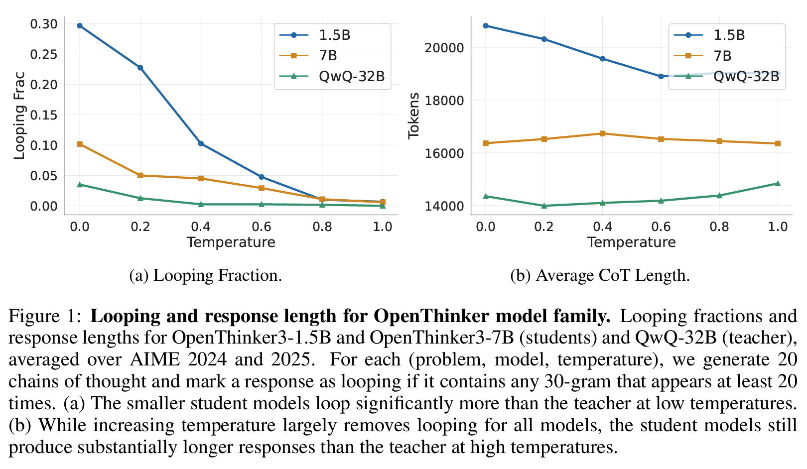 LRM loop figure 1