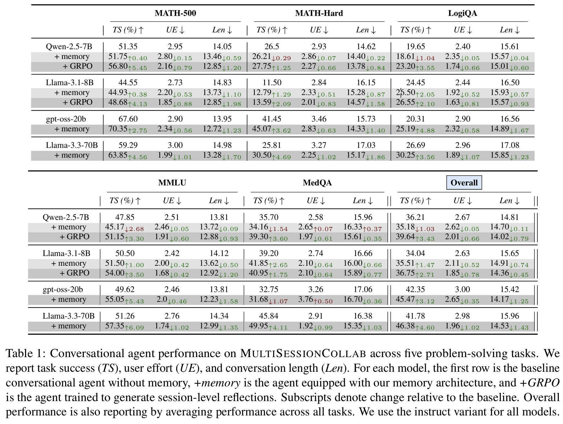 MultiSessionCollab figure 2