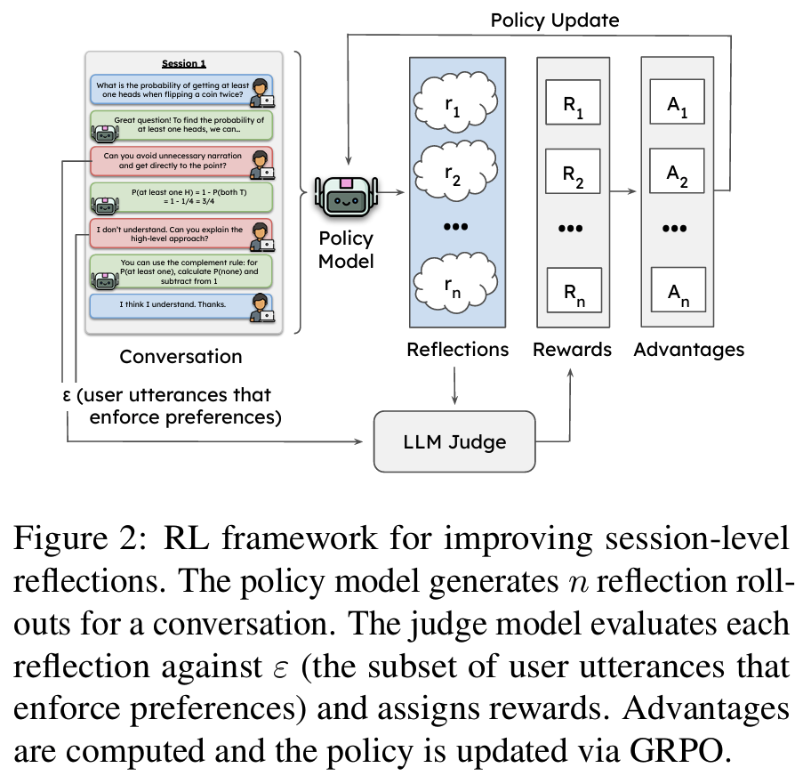 MultiSessionCollab figure 3