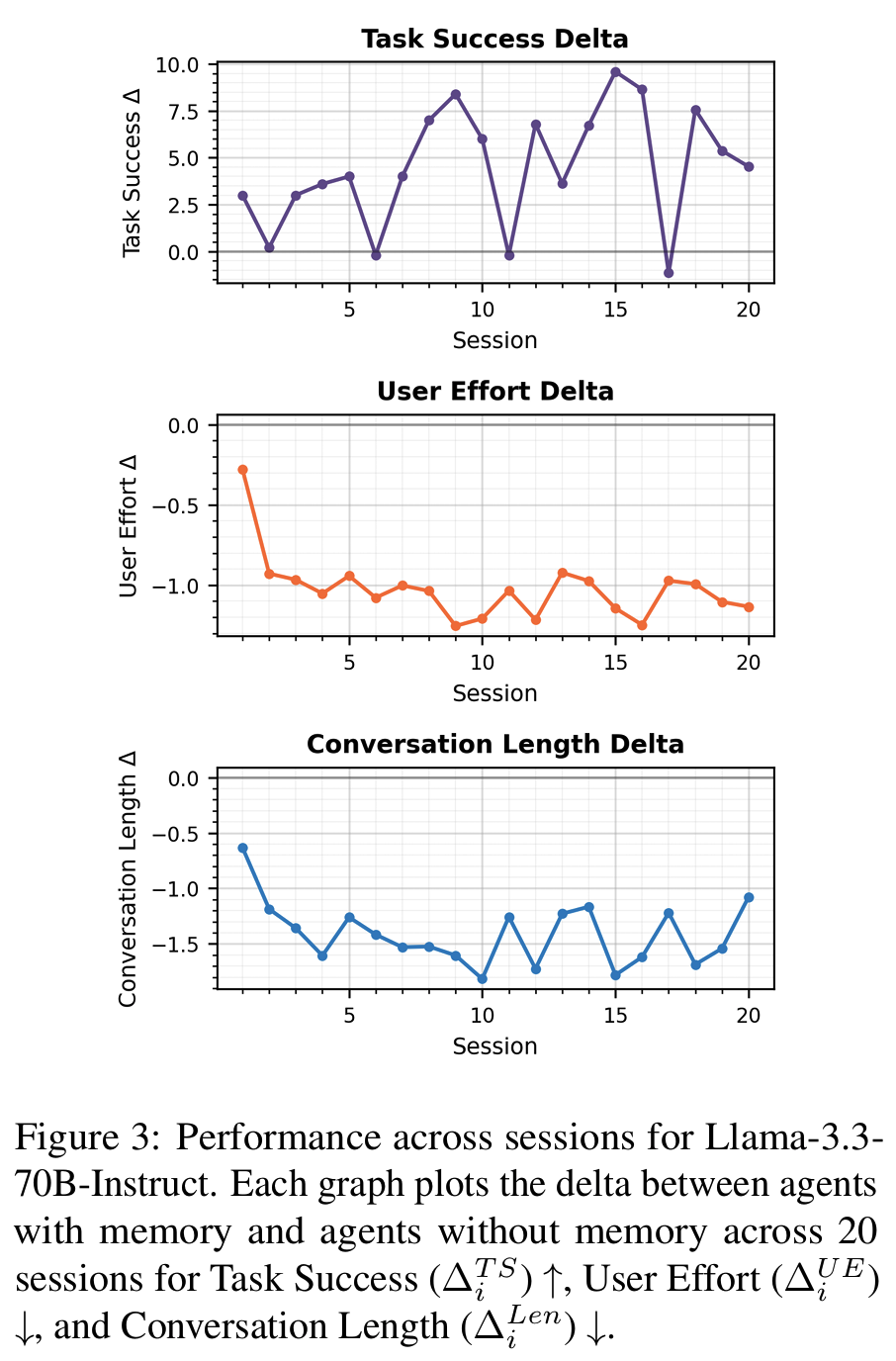 MultiSessionCollab figure 4
